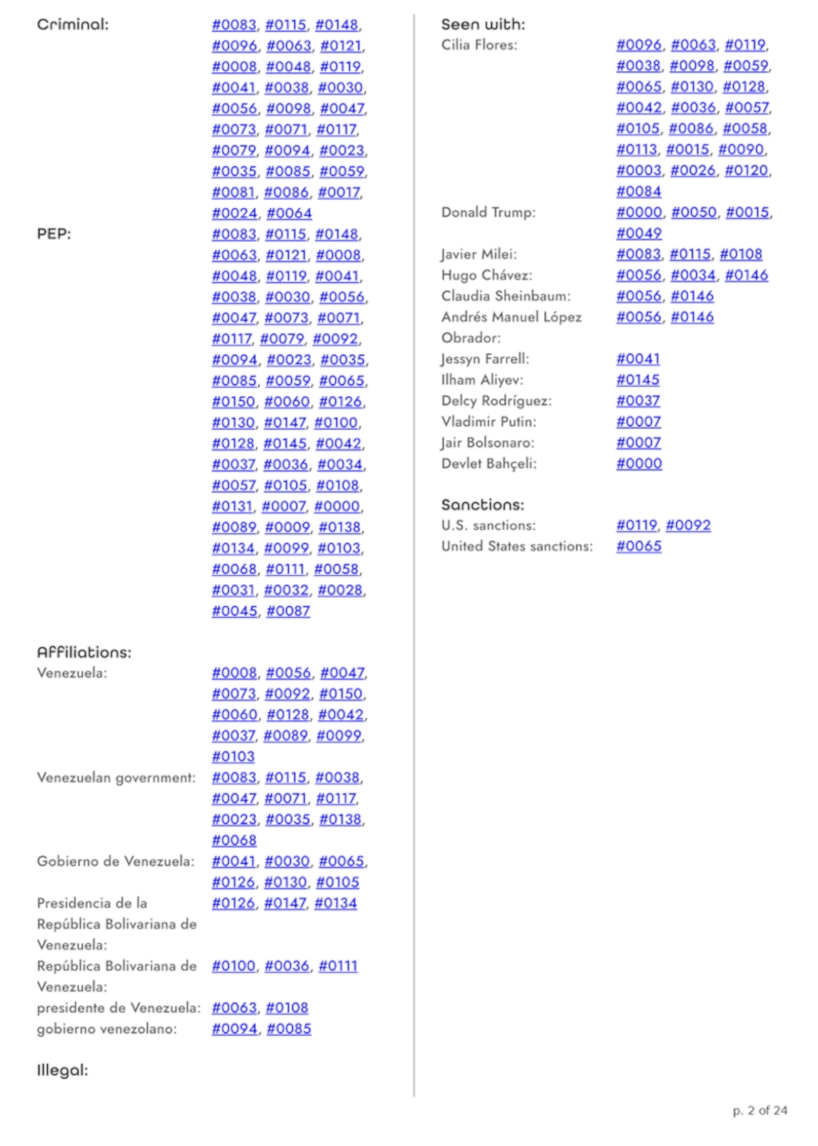 List of individual online appearances of the person.