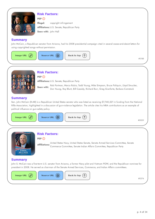 List of individual online appearances of the person.